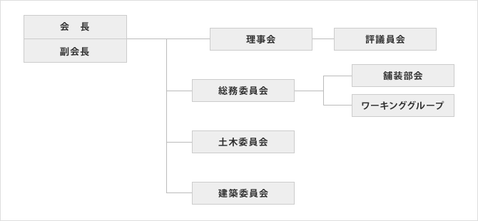 組織図